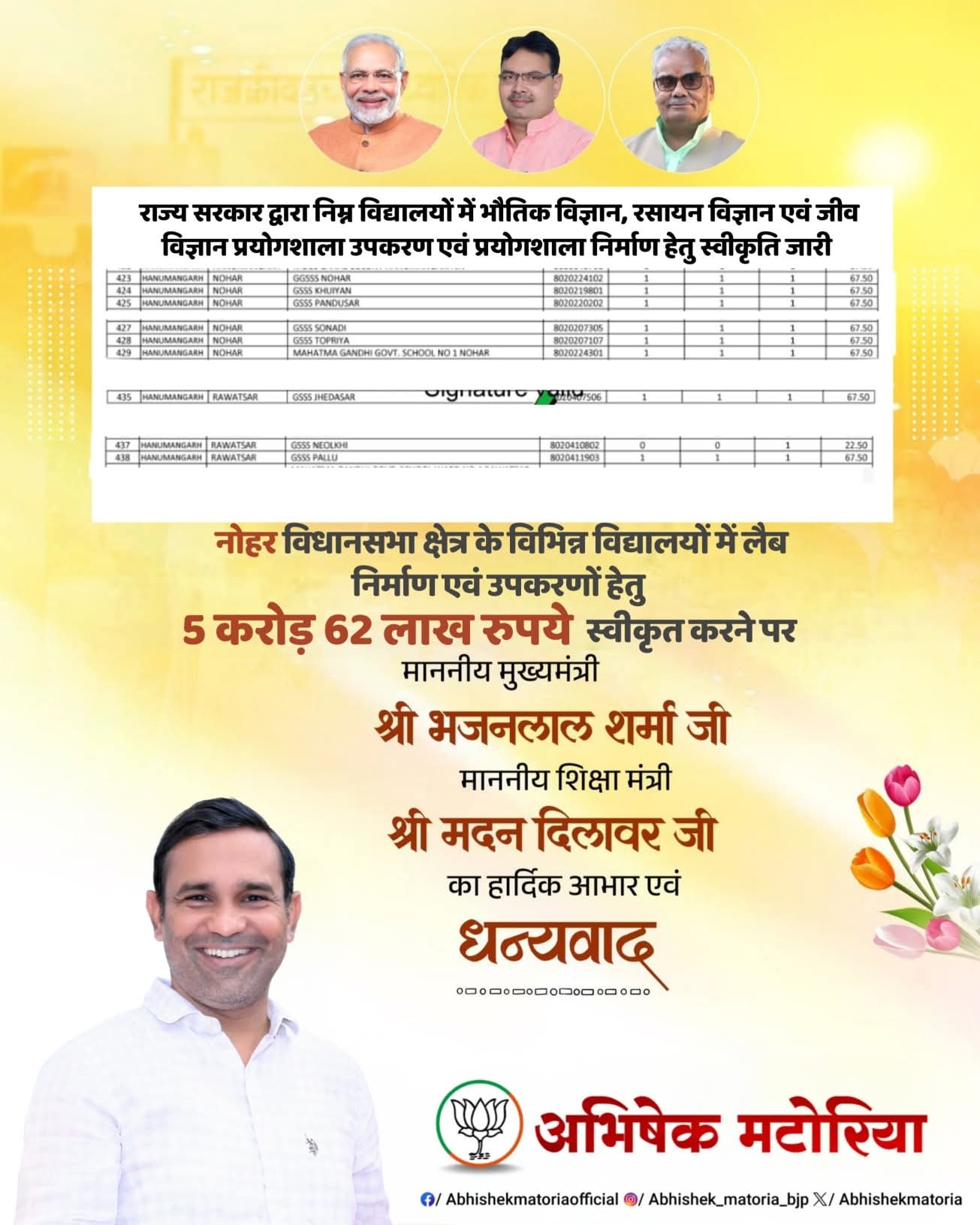 नोहर में शिक्षा को मिलेगा नया आयाम: विद्यालयों की लैब निर्माण हेतु 5.62 करोड़ की स्वीकृति