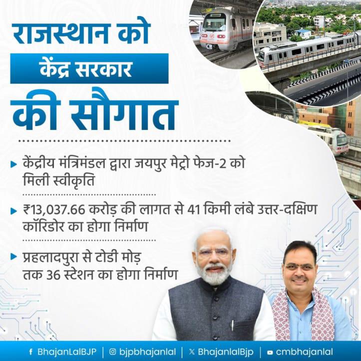 जयपुर मेट्रो फेज-2 को मंजूरी, 41 किमी कॉरिडोर से शहर को मिलेगी नई रफ्ता