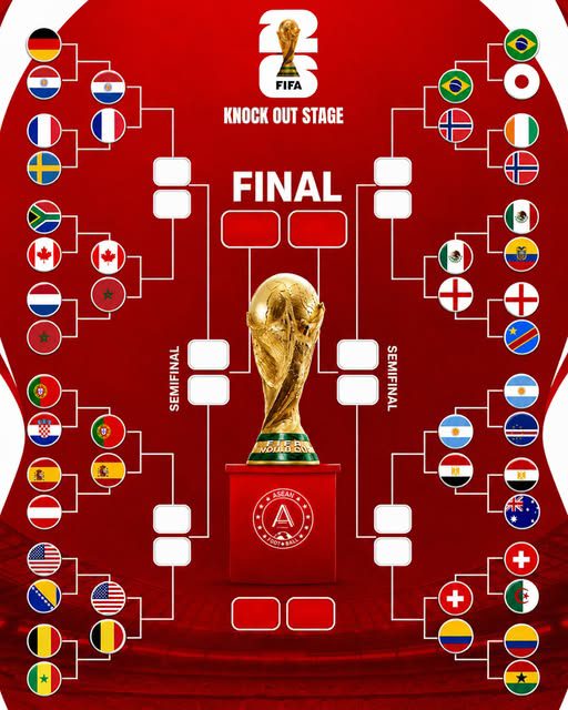 FIFA World Cup 2026: राउंड ऑफ 16 की सभी टीमें तय, जानिए किससे होगा किसका मुकाबला