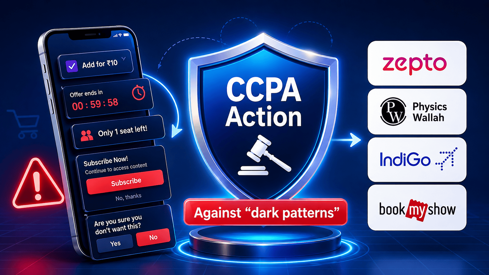 Zepto, BookMyShow समेत 9 डिजिटल प्लेटफॉर्म पर CCPA की कार्रवाई, ‘डार्क पैटर्न’ अपनाने पर लगा 20 लाख रुपये का जुर्माना